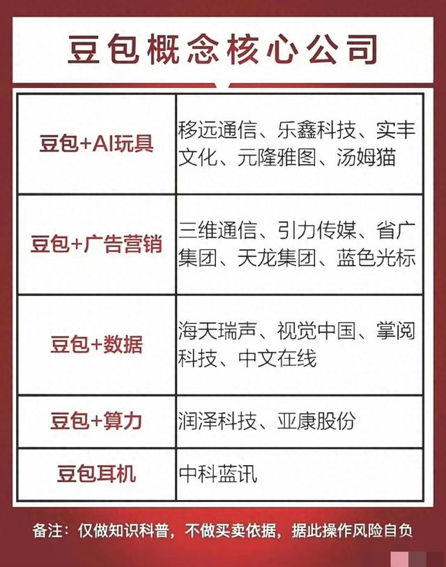 豆包AI概念+OpenAI概念+国产AI大模型概念集合整理! ???