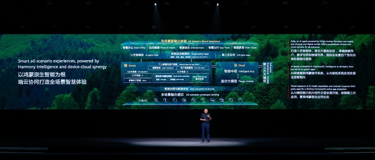 鸿蒙生态迈进新时代,誓师大会呼吁政企事业单位开发鸿蒙原生版本