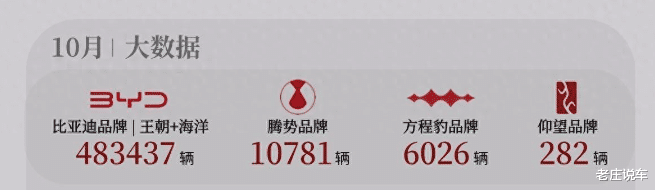 看了比亚迪10月份各车型销量，才明白什么是真正的遥遥领先