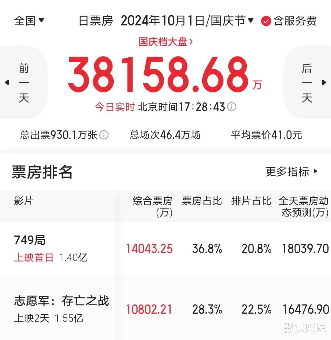 肖央主演《浴火之路》口碑崩了,赵丽颖演技遭吐槽