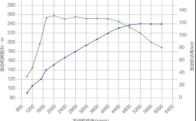 新能源车主自述:从油车换到插混车,一年后才明白这3件事