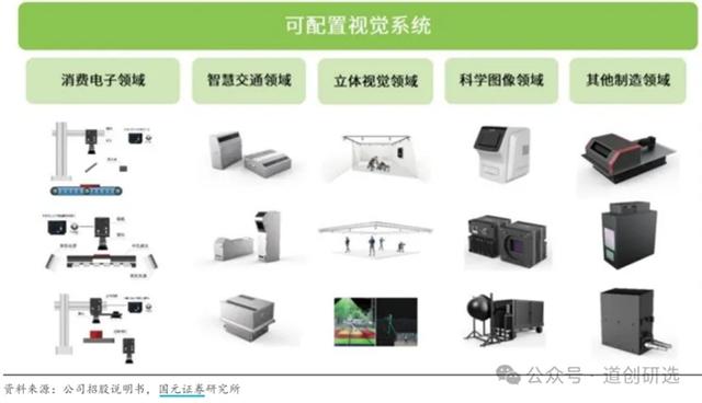 凌云光，机器视觉龙头，为机器植入眼睛和大脑，相关核心要点梳理