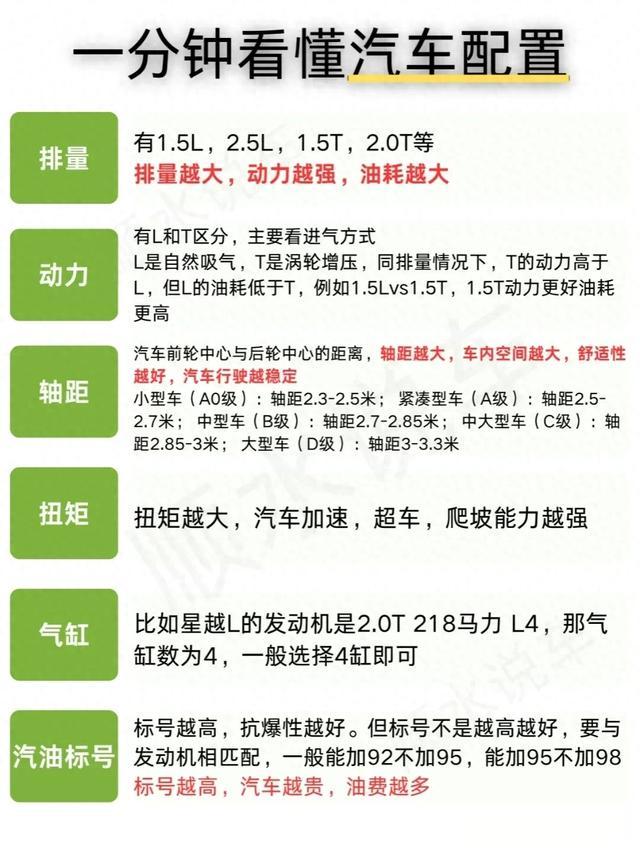 买车如何选配置，带你一分钟看懂汽车配置！