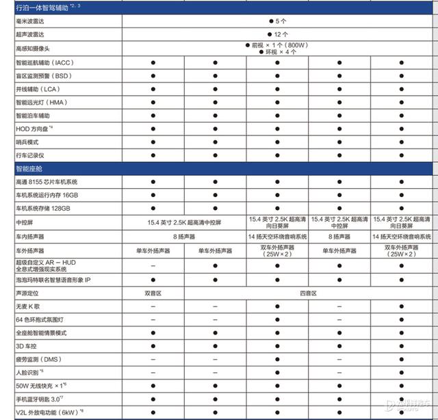 深蓝S05配置和车型信息曝光 将于10月20日上市