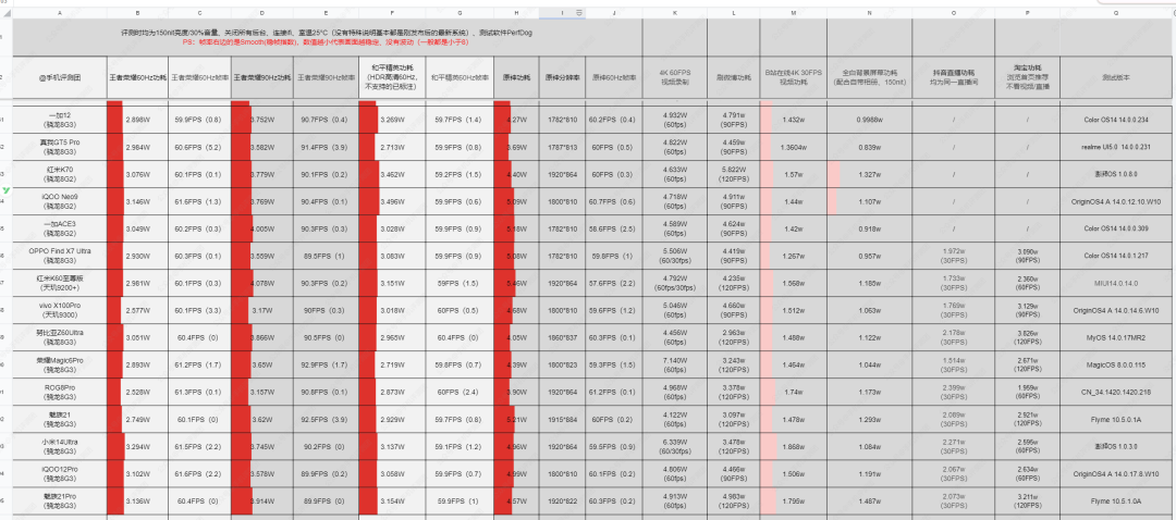 魅族首款AI终端,魅族21Pro上手评测