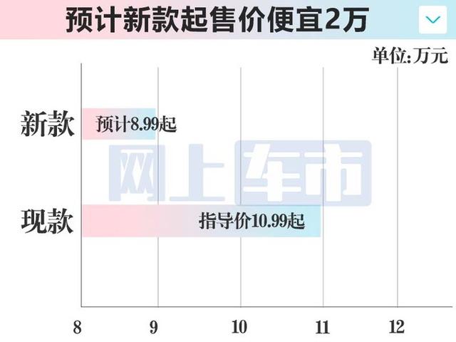 东风风神：2025款皓瀚3天后上市！疑似配置+价格曝光