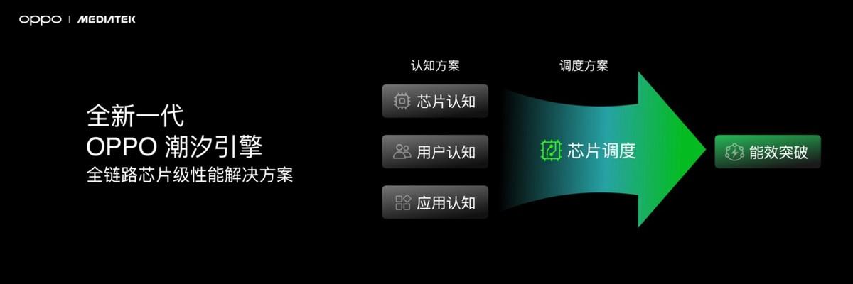首發潮汐引擎x天璣9400最強組合，Find X8系列發布會定檔