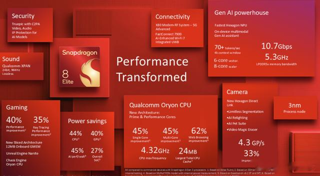 小米15首发骁龙8至尊版 PK天玑9400 谁强谁弱
