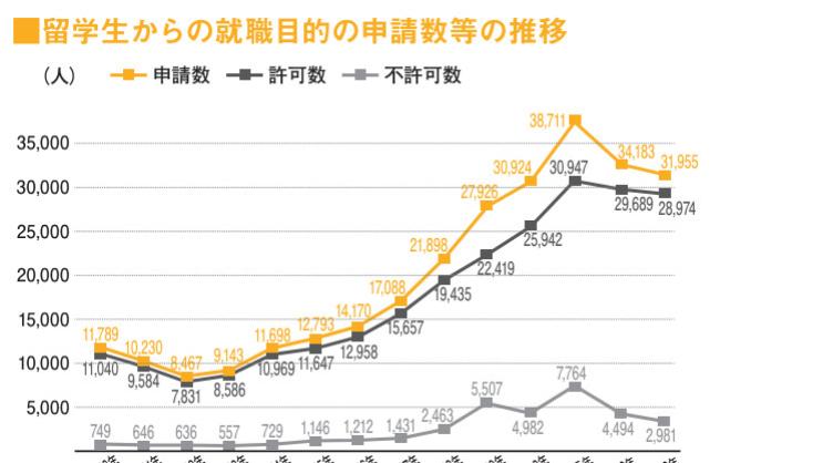 扎心？！留学生在日本求职现状大公开！
