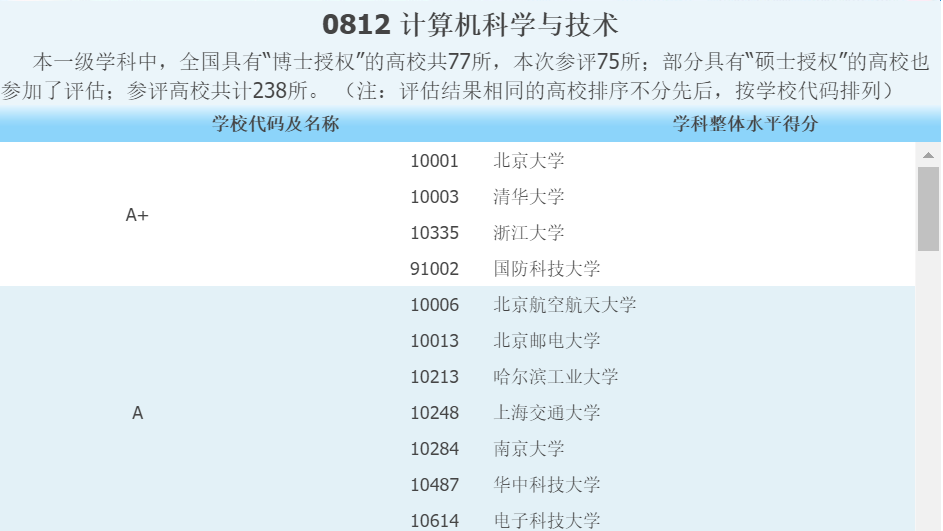 注意!考研竞争最激烈十大专业!