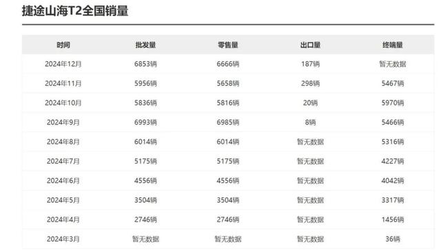 2024销量前十的方盒子SUV，深蓝G318第九，冠军是谁？