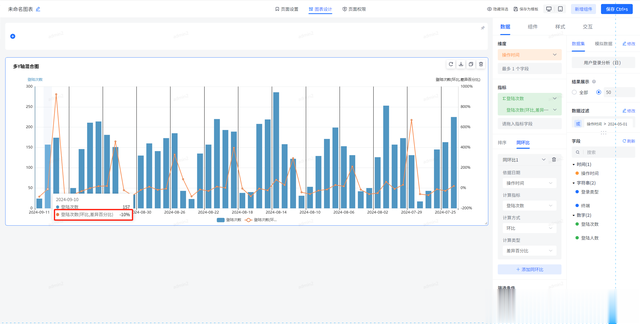【JVS·智能BI】可视化图表(11):同环比配置操作