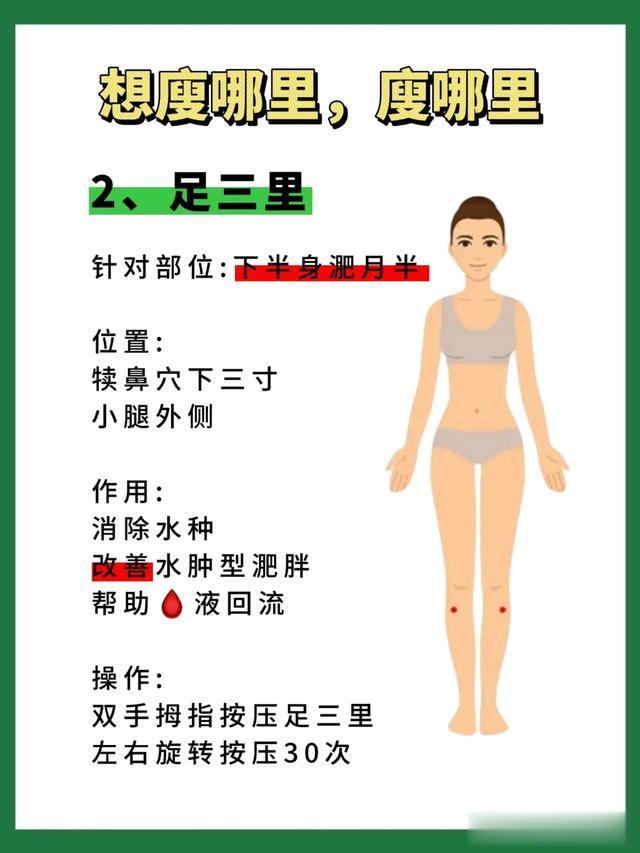 神奇穴位大公开!6点按压,瘦身效果立竿见影