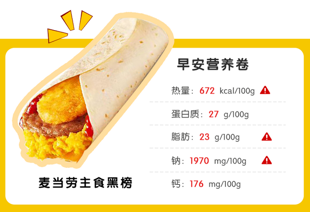 麦当劳早餐热量大测评！这样吃，不长胖！