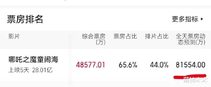 春节档破70亿!几家欢喜几家愁,于冬恳求多给排片,肖战卖力路演