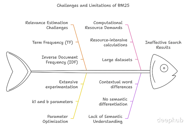 RAPTOR:多模型融合+层次结构 = 检索性能提升20%,结果还更稳健
