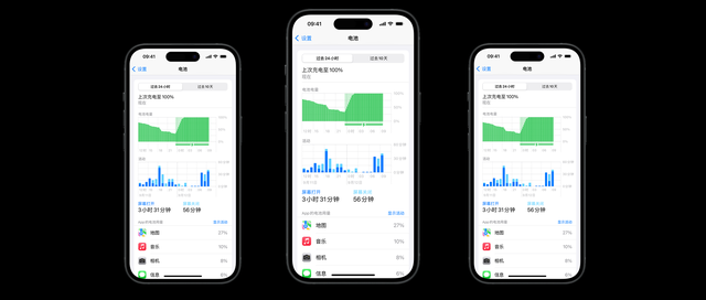 iPhone 充电限制 80% 有用吗,答案来了