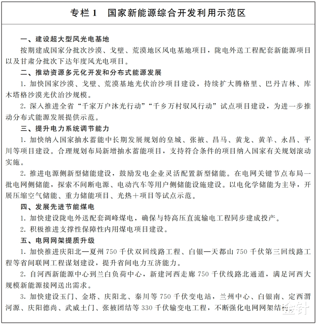 你們可能不知道，甘肅在新能源這塊到底有多強(qiáng)！