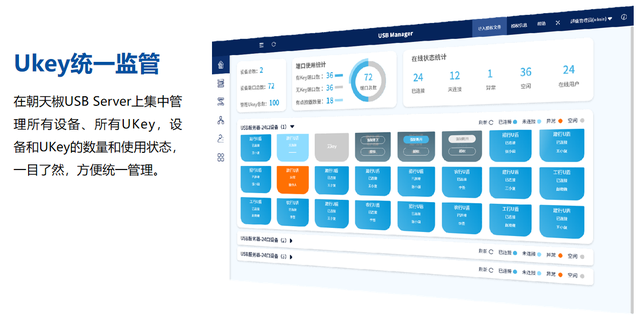 国联安基金前置机用朝天椒USB Server实现了虚拟化
