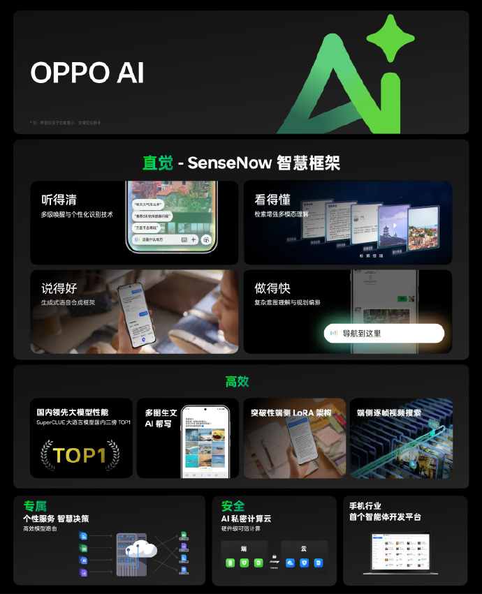 省流总结版！ColorOS 15都更新了什么？