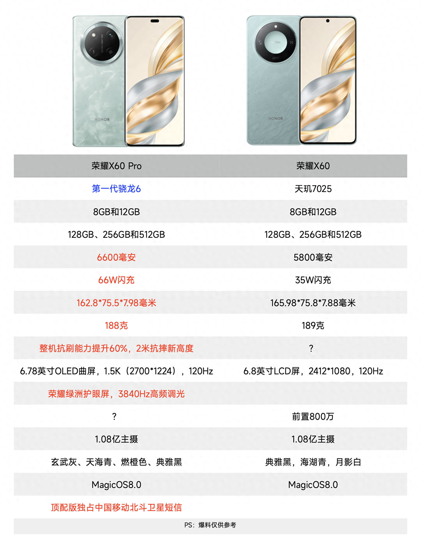 目前最详细的荣耀X60 Pro与荣耀X60参数对比
