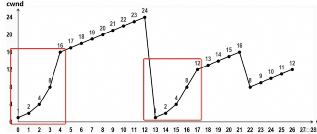 KLimiter自適應(yīng)限流器
