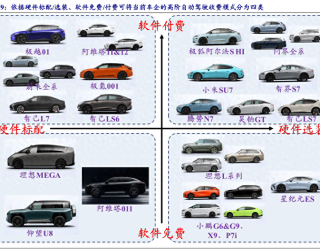 不愿為Window付費，智駕訂閱制能倒反天罡嗎？