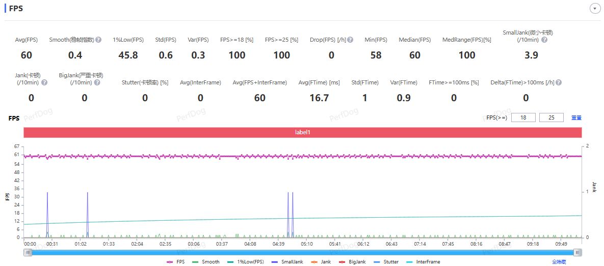 不到四千入手骁龙8至尊版?真我GT7 Pro首发评测:游戏长焦两手抓