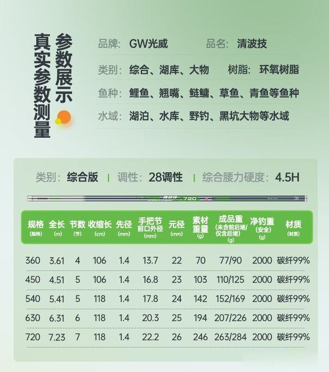 光威鱼竿清波技：超轻超硬，征服鱼群的利器