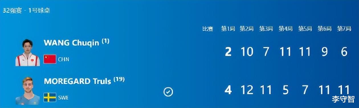 王楚钦喜得混双金牌痛失球拍，单打爆冷出局粉丝心疼，质疑很蹊跷