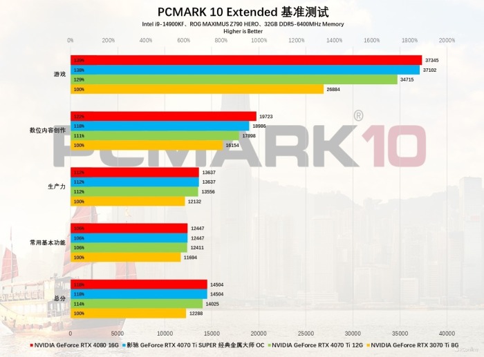 经典不朽！影驰4070 Ti S经典金属大师上手体验