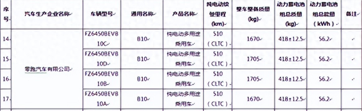 零跑B10申报信息曝光：510公里续航，比C10要便宜，主打高性价比