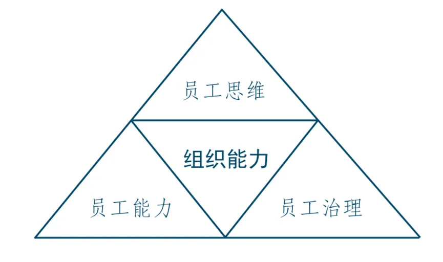 走向管理岗,必须懂这9个知识模型