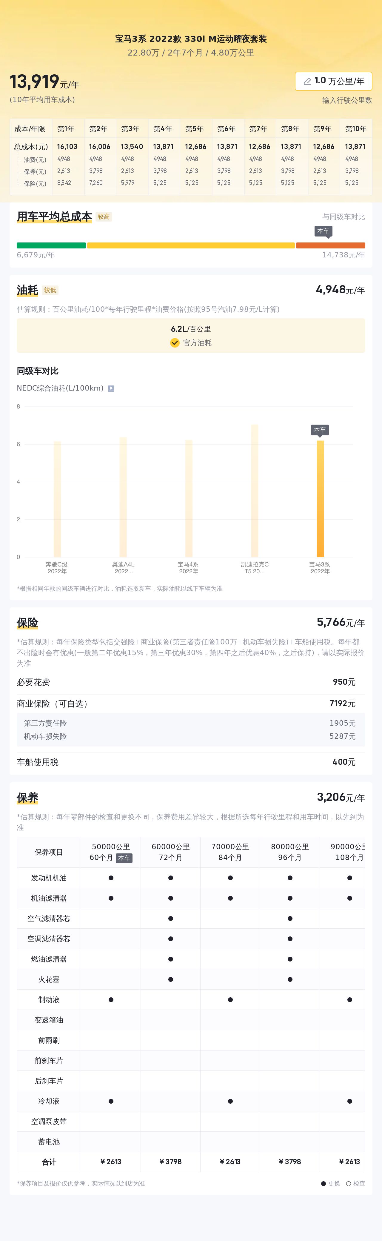 22.8万圆梦蓝天白云梦，一手宝马330i M运动曜夜套装！