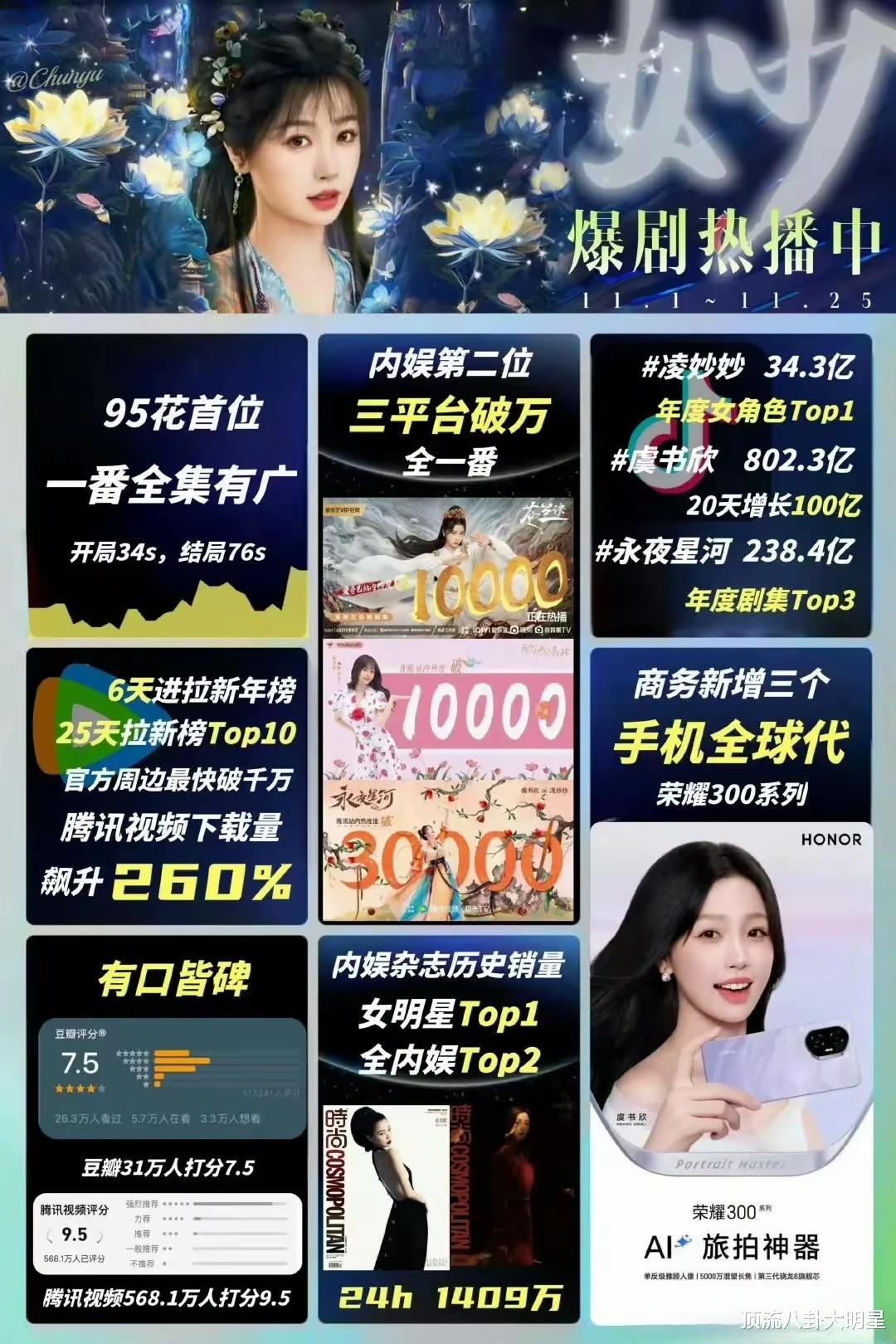 现阶段10位当红女星扛剧能力排名：赵丽颖第2、白鹿第6、第一封神