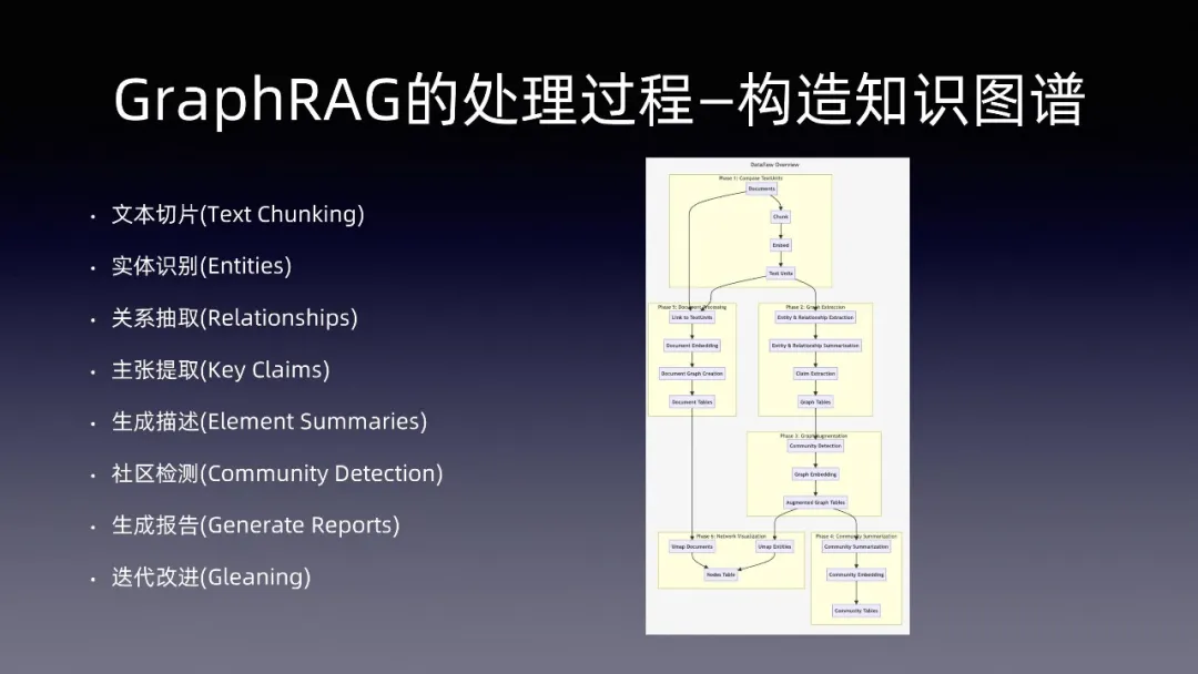超声波俱乐部分享:AI应用在垂直场景下如何借鉴移动互联网经验