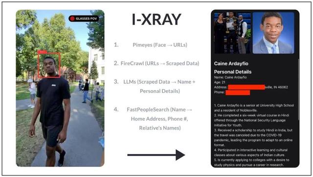 一张人脸照片，Meta眼镜识别全部个人信息，两位哈佛开发者