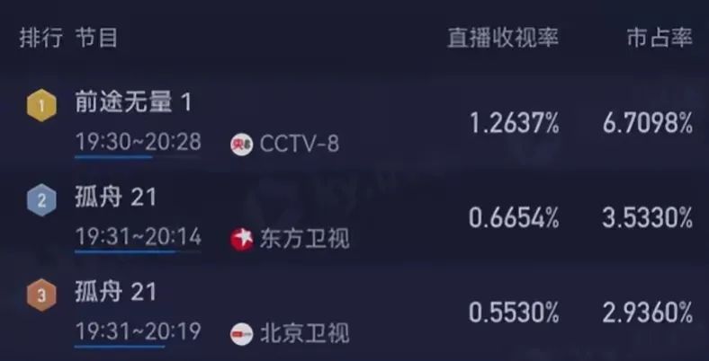 才播2集,收视第1,央8这部剧,成2024年度最大黑马