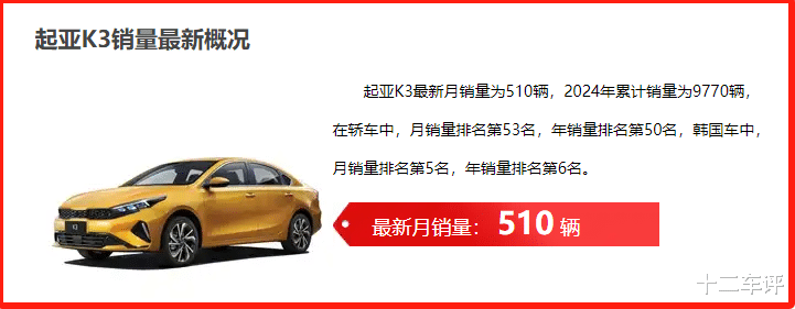 又一韩系车彻底倒下，曾经满大街都是，现在跌至7.89没人要，为何？