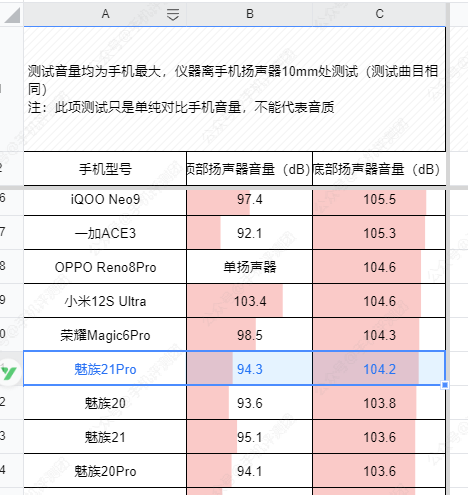 魅族首款AI终端,魅族21Pro上手评测