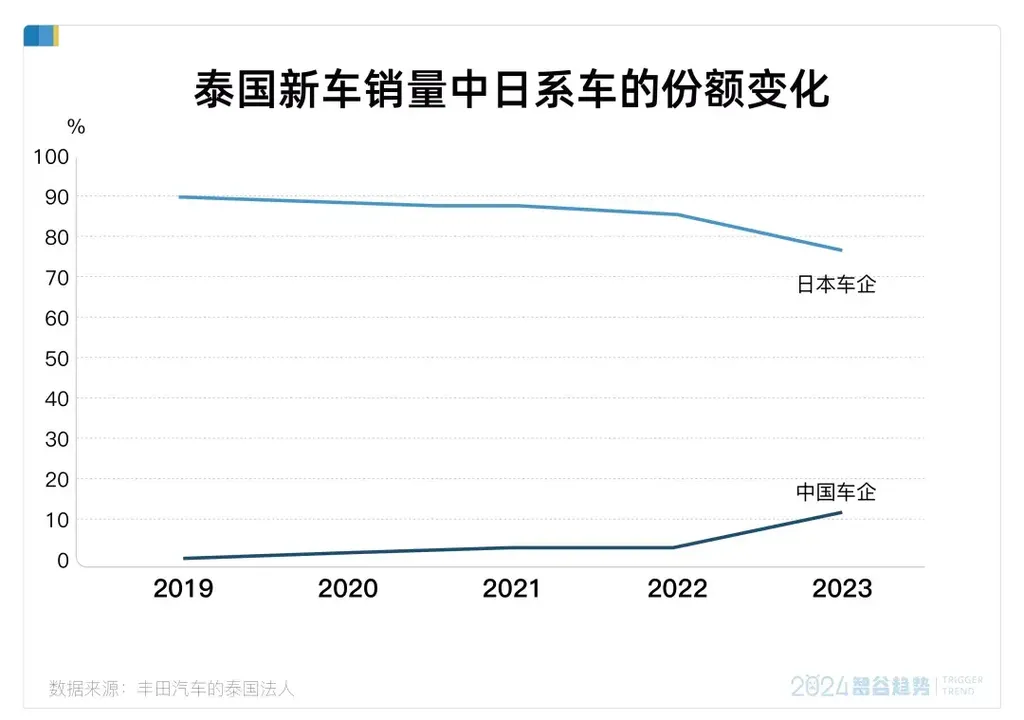 12万元的凯美瑞，杀死了中年男人的神车信仰？