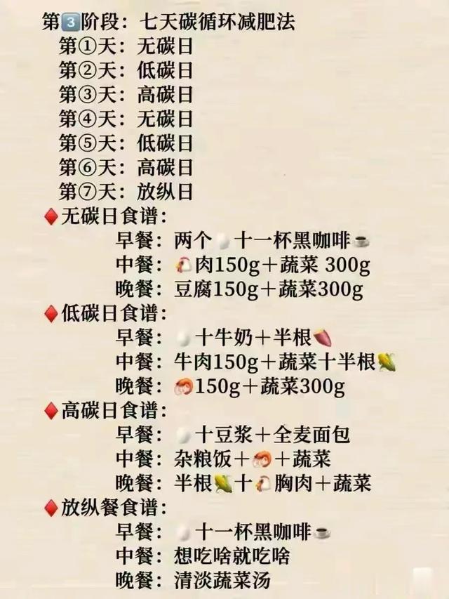 减肥无非就是排湿气，养代谢，好好吃饭\uD83E\uDD17