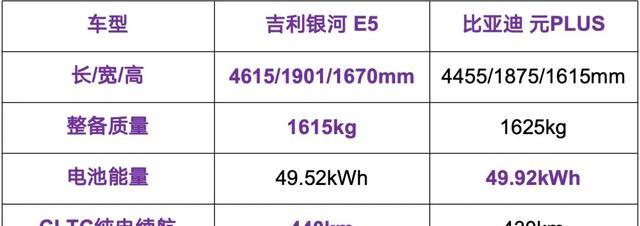 新能源技术之争，吉利VS比亚迪谁更强？