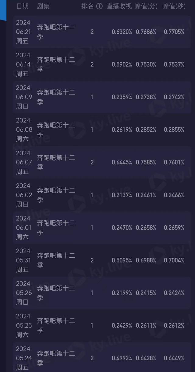 |卷起来好！全程直播的《歌手》，逼出了近3年最好看的《跑男》