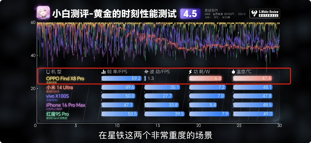 高端旗舰扎堆,10月换机千万要忍住,OPPO Find X8坐等真香价格
