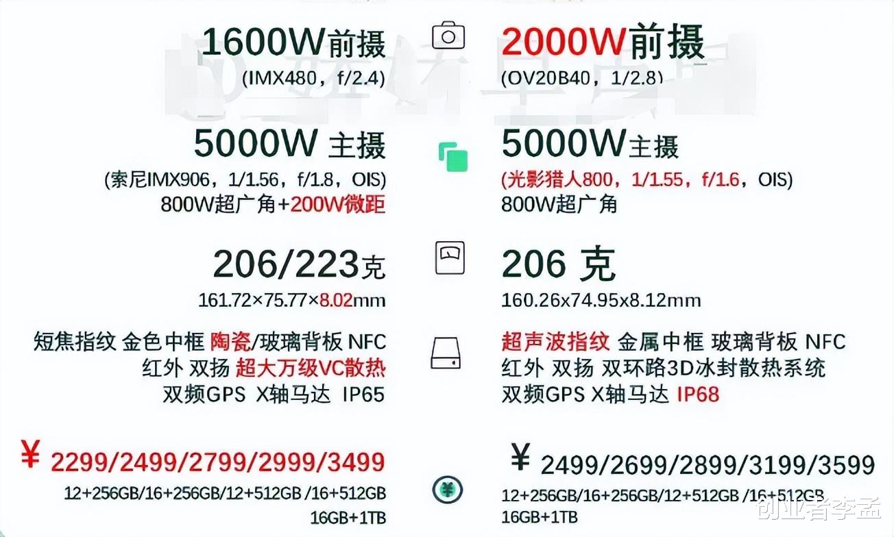 手机圈的欢喜冤家红米和一加新出的K80和Ace5,该怎么选?