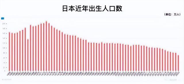 逆差1000万人！“2020后”成中国最幸运一代，但房价呢？