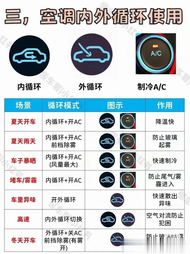 女生开车不会省油的四大表现！看看你中了几条？