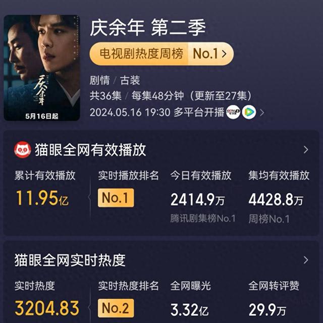 唐艺昕|《庆余年2》大火，网友期盼张若昀上跑男宣传，顺便为唐艺昕报仇