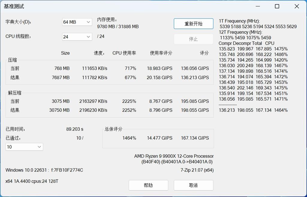 单核全超越,多核怎么样?14900K PK 9900X对比实测!